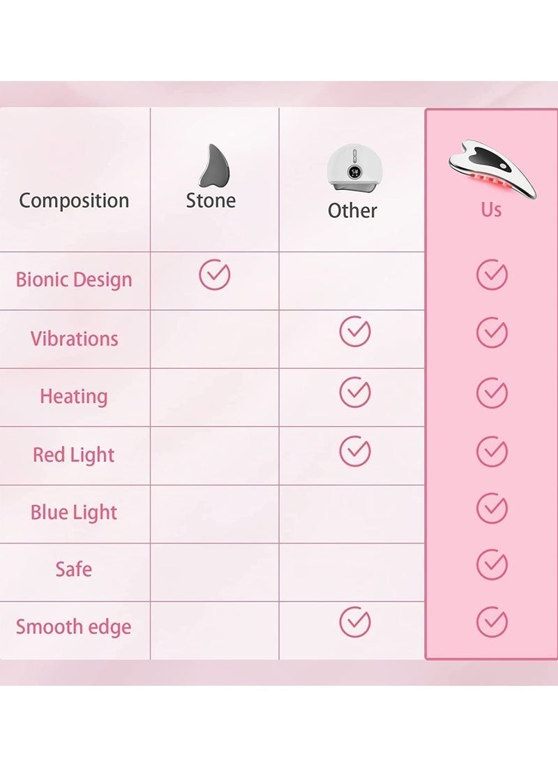 Arabest Gua Sha Massager, Skin Massage/Scraping Tool, Effective Anti-Aging, Wrinkle for Skin Care, Facial, Eyes, Body & Neck Massage Kit for Tightening, Firm, Improve and Smooth - Image 5